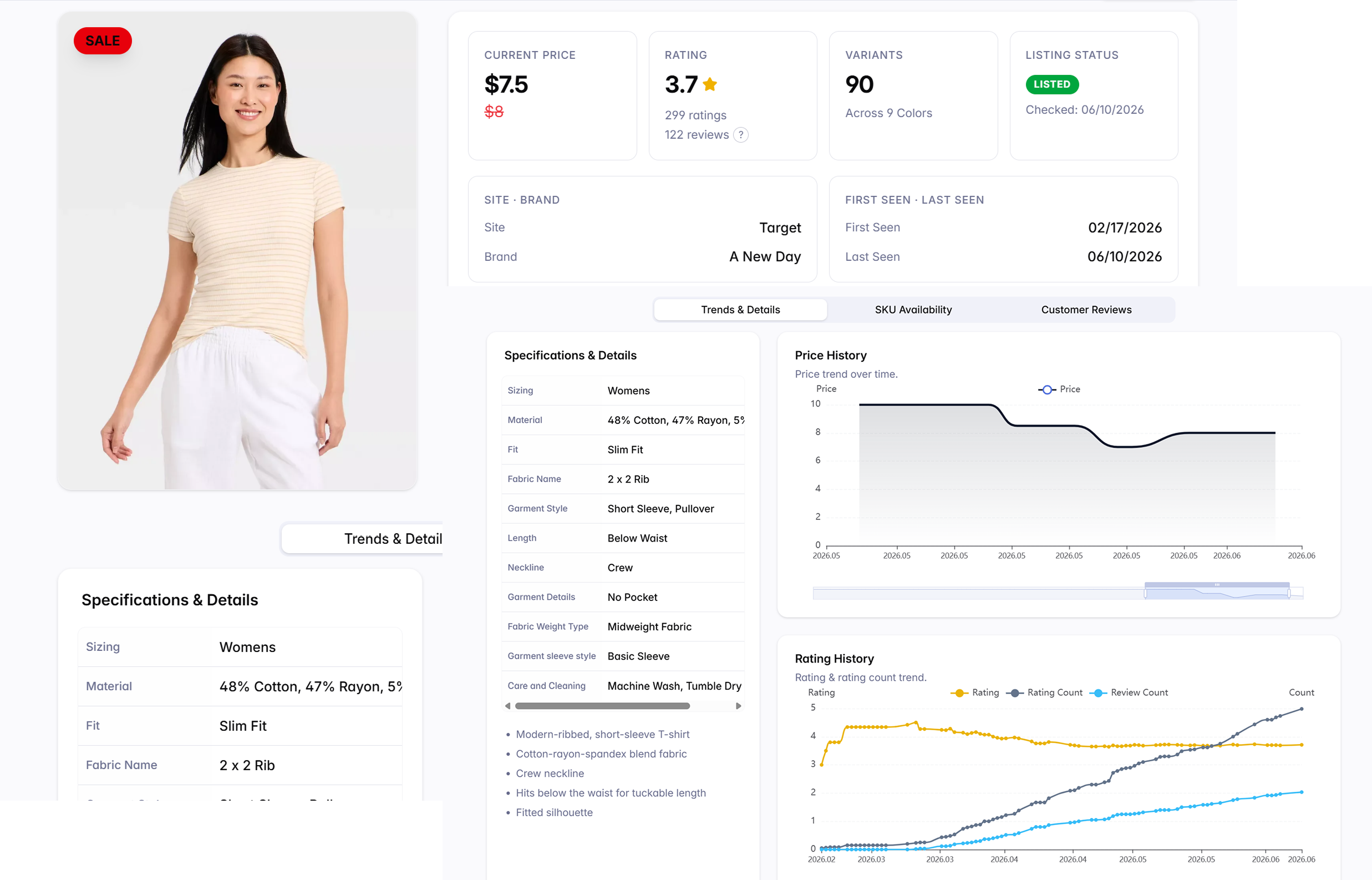 Product intelligence dashboard preview